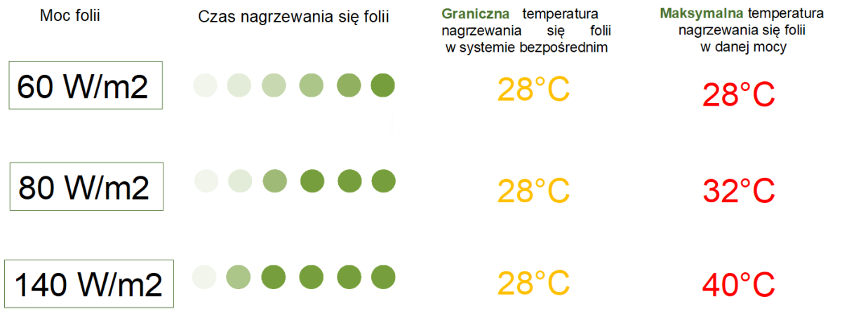 Heat Decor folie grzewcze na podczerwie systemie pod panele i deski w Noe Master